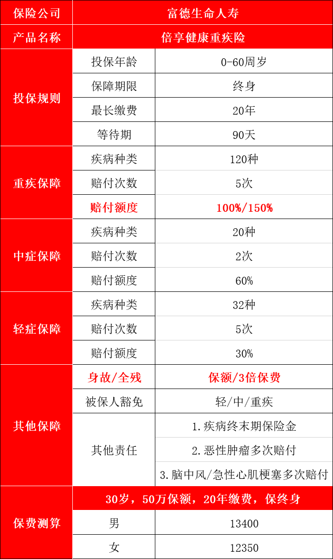 富德生命倍享健康產(chǎn)品介紹.jpg