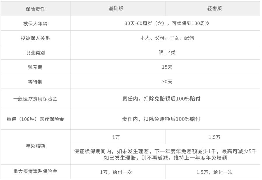 復(fù)星聯(lián)合超越保保障責(zé)任.jpg