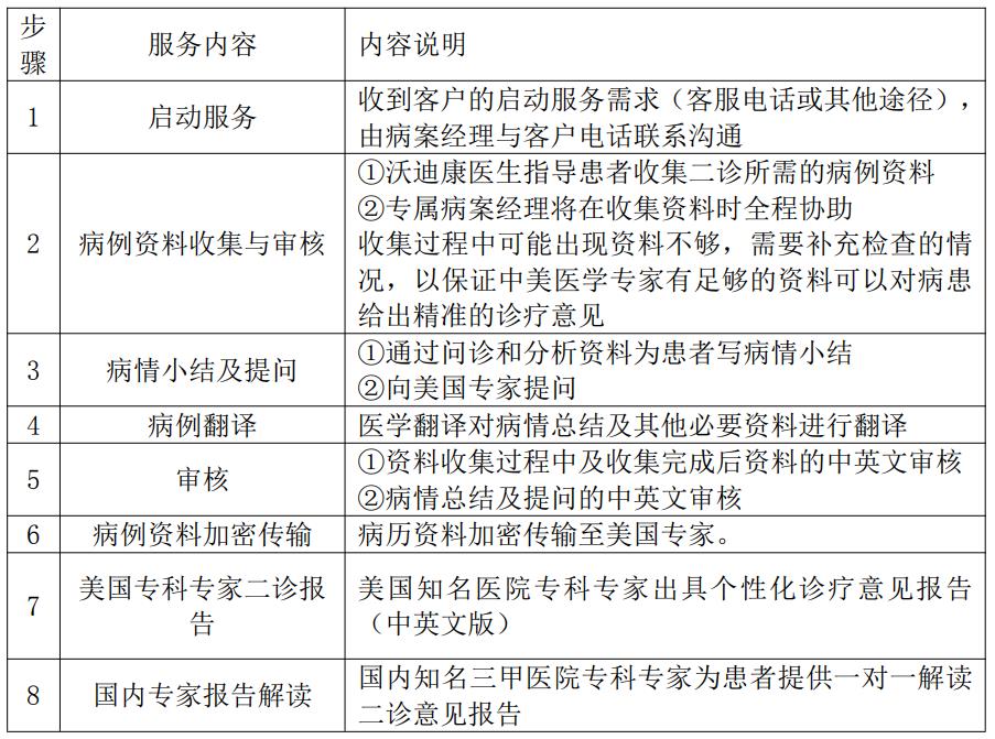 芯愛2號國際診療服務.jpg