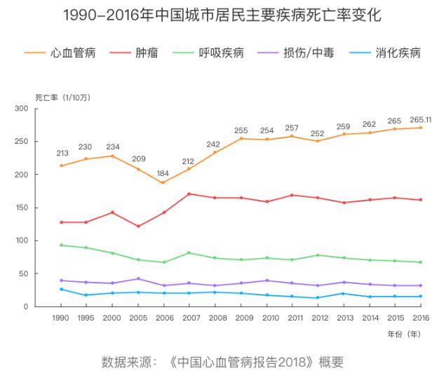 芯愛死亡率統(tǒng)計表.jpg