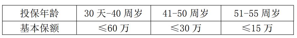 芯愛2號(hào)年齡與保額限制.jpg