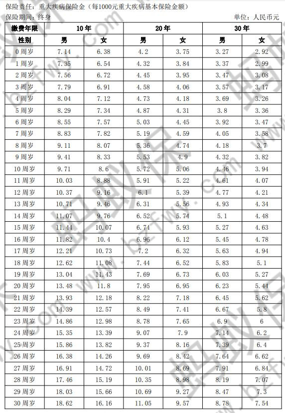 超惠保費率表_副本.jpg