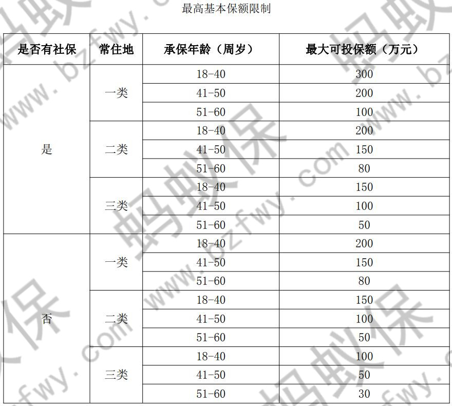 最高保額限制_副本.jpg