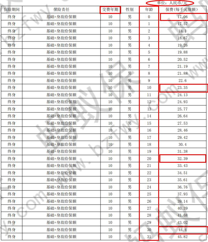 倍嘉樂(lè)保費(fèi)率_副本.jpg