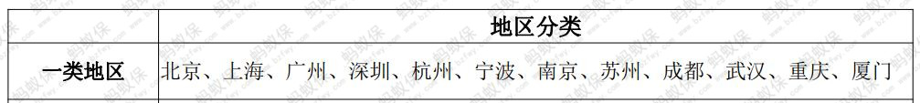 一類地區(qū)_副本.jpg