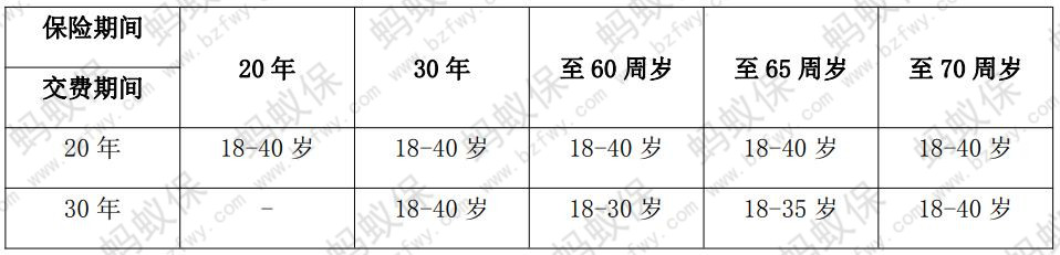 不同年齡對應繳費期限_副本.jpg