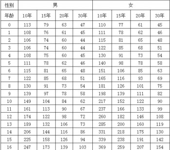 新華防癌險(xiǎn)費(fèi)率