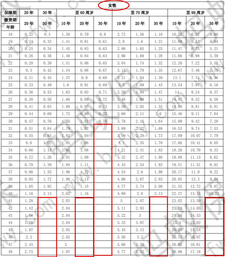 禎愛優(yōu)選女性費(fèi)率表_副本.jpg