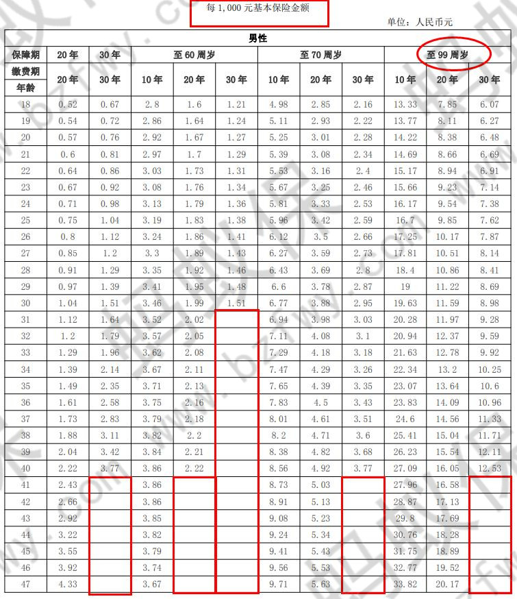 禎愛優(yōu)選男性費(fèi)率_副本.jpg