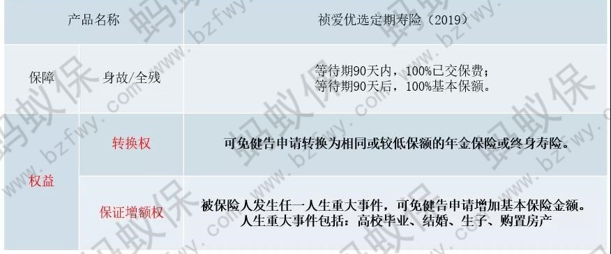 身故或全殘權(quán)益_副本.jpg