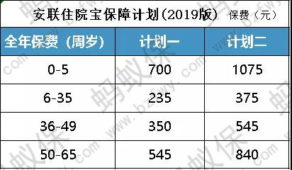 安聯(lián)住院寶保費_副本.jpg
