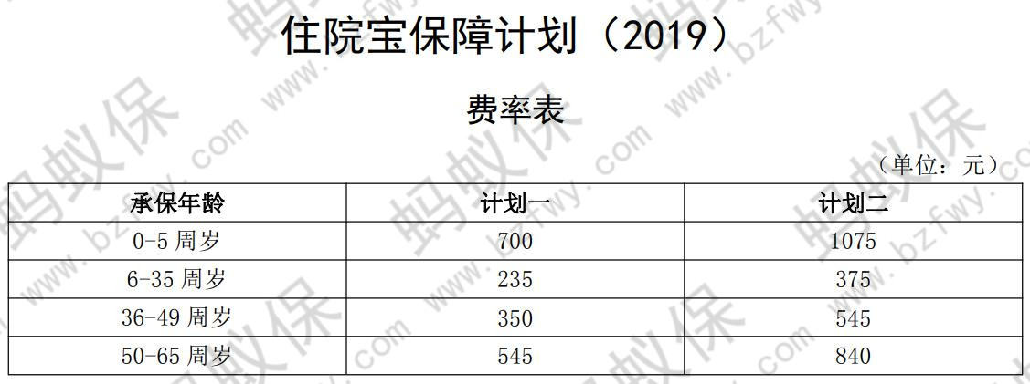 安聯(lián)住院寶費(fèi)率_副本.jpg
