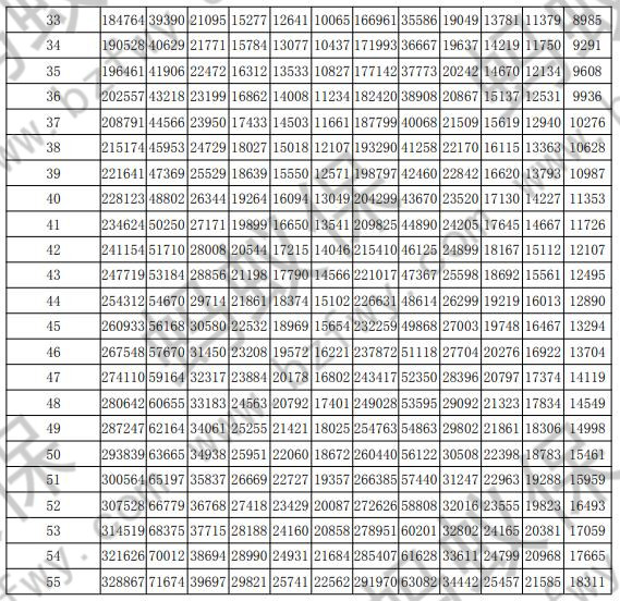 50保額必選+可選責(zé)任2_副本.jpg
