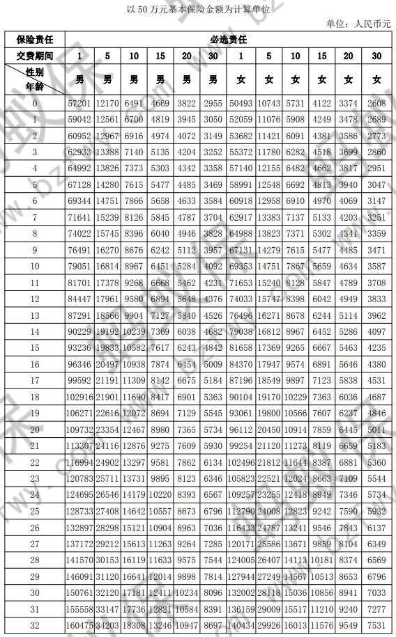 50萬保額的費(fèi)率_副本.jpg