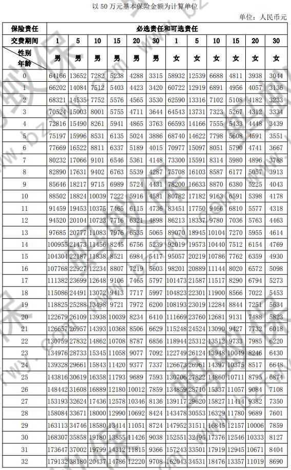 50保額必選+可選責(zé)任1_副本.jpg