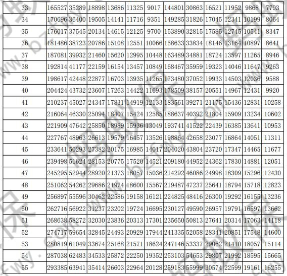 50保額的費(fèi)率2_副本.jpg