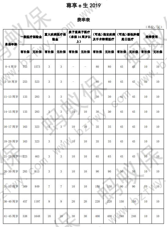 尊享e生2019費(fèi)率表1_副本.jpg