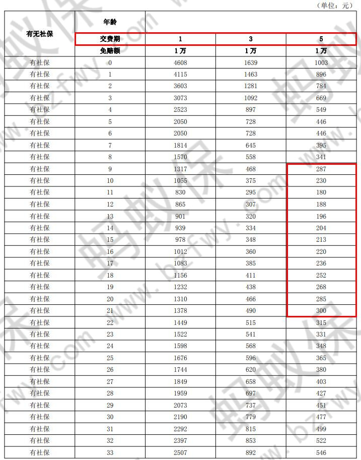 樂享一生費(fèi)率表1_副本.jpg