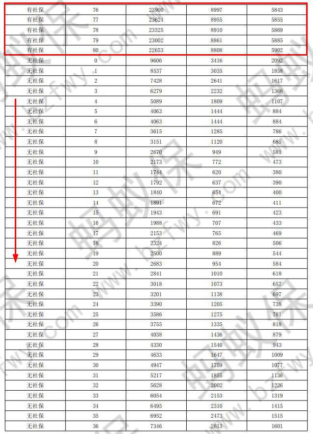 樂享一生費(fèi)率表3_副本.jpg