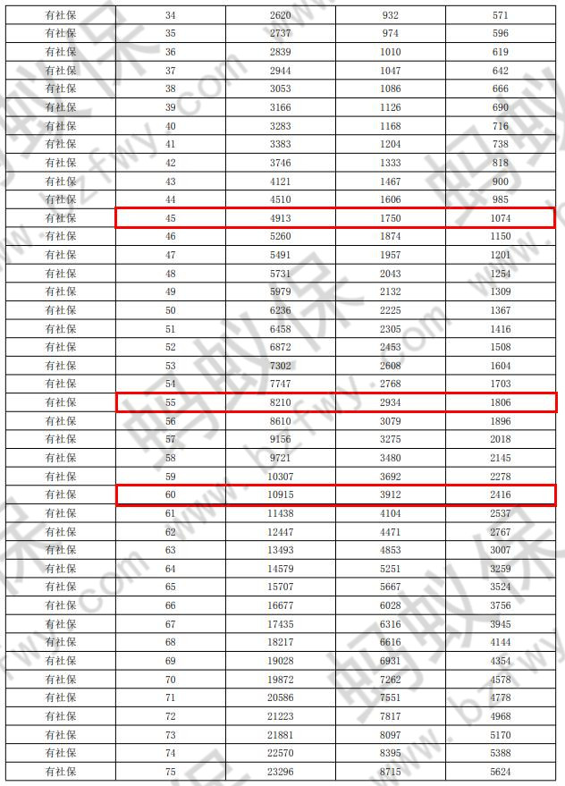 樂享一生費(fèi)率表2_副本.jpg