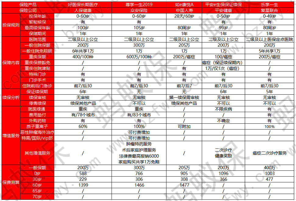 樂享一生和其他產(chǎn)品對比_副本.png