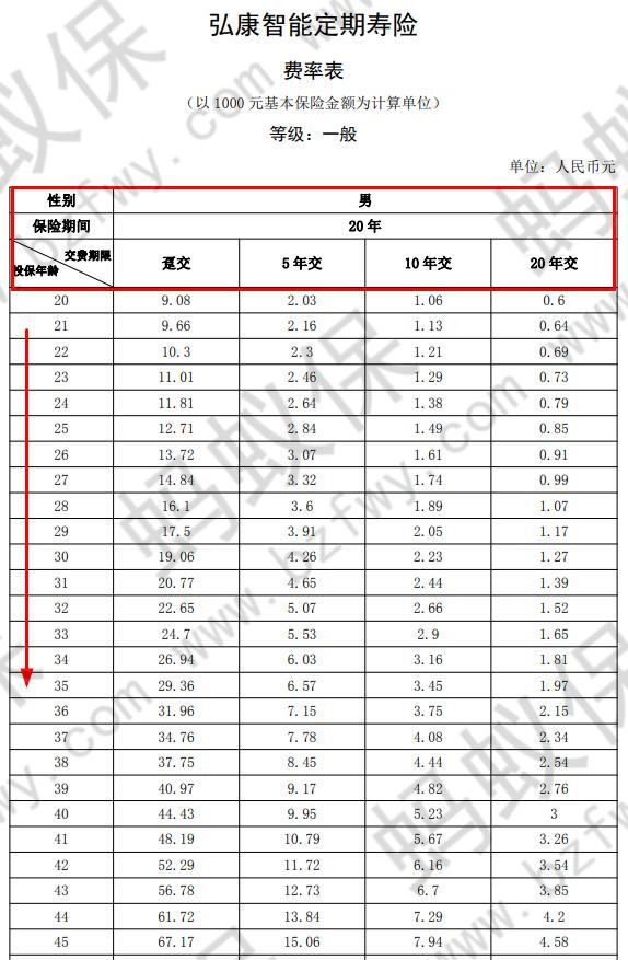 弘康大白定壽費(fèi)率1_副本.jpg