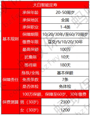 大白智能定壽產(chǎn)品介紹_副本.jpg