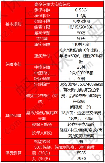 嘉多保產(chǎn)品_副本.jpg