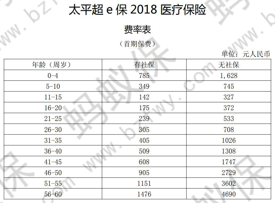 太平超e保2018百萬醫(yī)療險(xiǎn)首期保費(fèi)_副本.jpg
