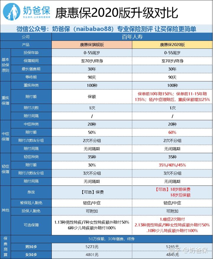 定惠保10.jpg