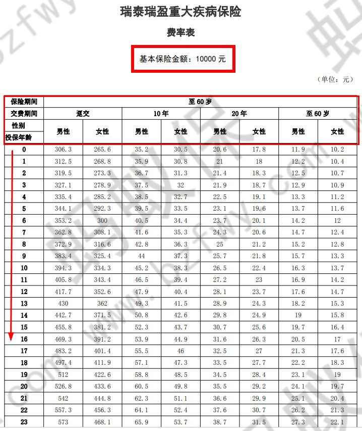 費(fèi)率表1_副本.jpg