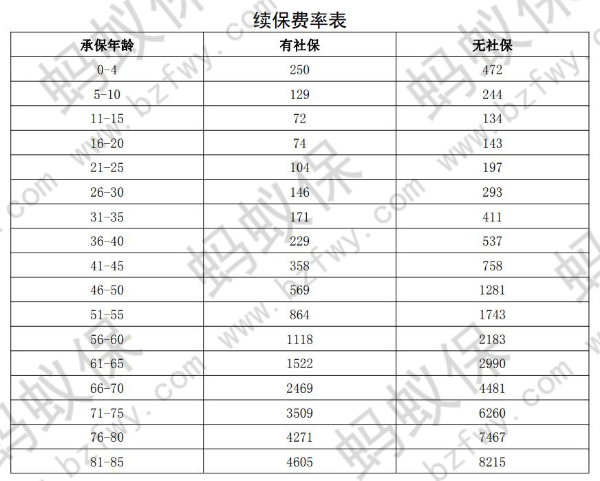 費率表2_副本.jpg