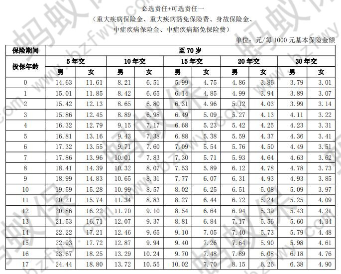 費(fèi)率表3_副本.jpg