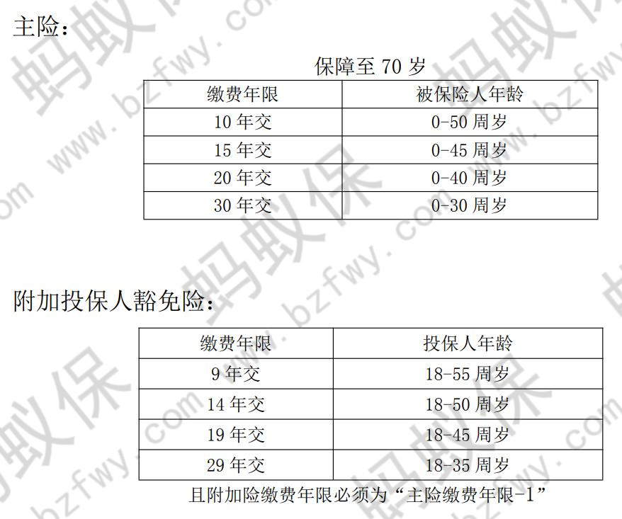 年齡和繳費(fèi)年限的限制_副本.jpg