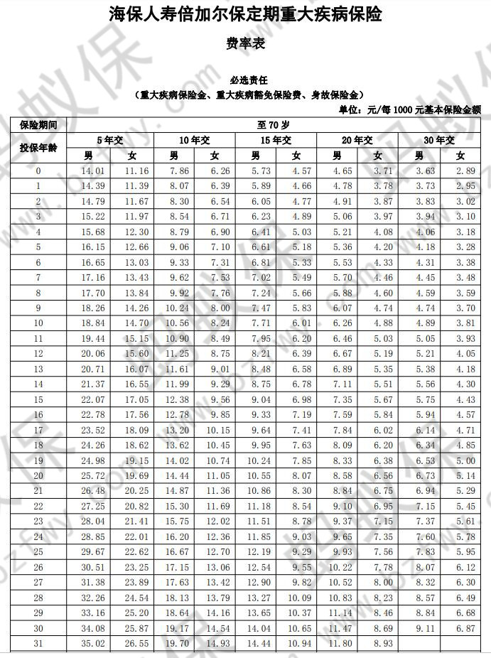 費(fèi)率表1_副本.jpg