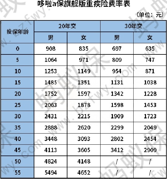 費(fèi)率表_副本.jpg