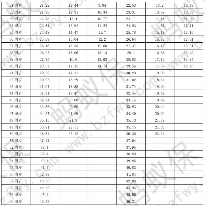 費(fèi)率表2_副本.jpg