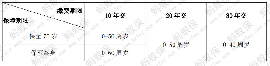 繳費(fèi)期和保障期的限制_副本.jpg
