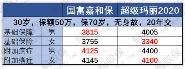嘉和保價(jià)格對比2_副本.jpg