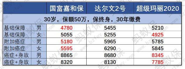 價(jià)格表價(jià)格對比1_副本.jpg