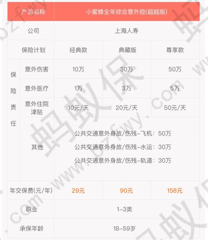 小蜜蜂意外險超越版產(chǎn)品介紹_副本.jpg