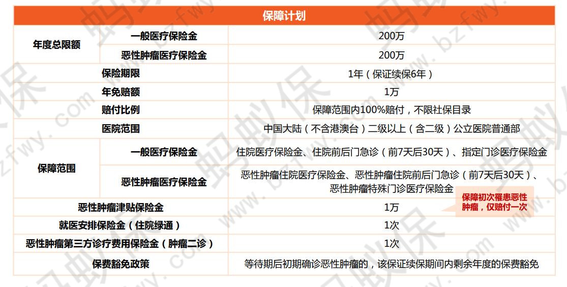 平安e生保2020保障_副本.jpg