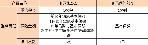 康惠保2020重疾險4.webp.jpg