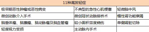 康惠保2020重疾險5.webp.jpg