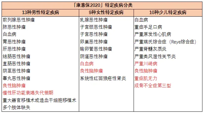 康惠保2020重疾險7.webp.jpg