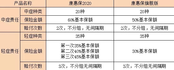康惠保2020重疾險6.webp.jpg