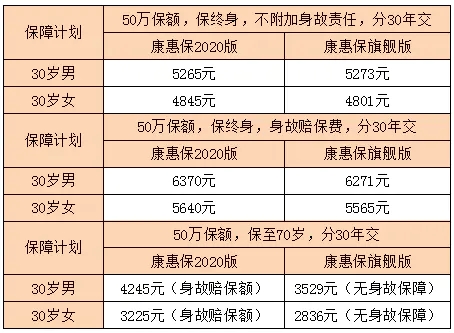 康惠保2020重疾險8.webp.jpg