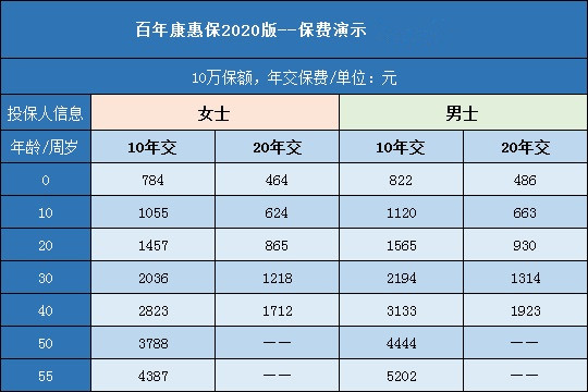 費(fèi)率.jpg