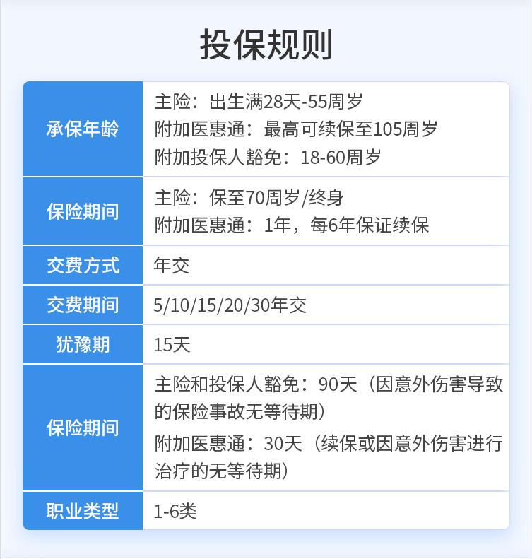 康惠保2020投保規(guī)則.jpg