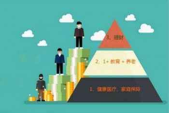 2018買什么重疾險好